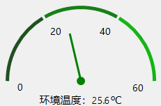 C#自定义控件—仪表盘