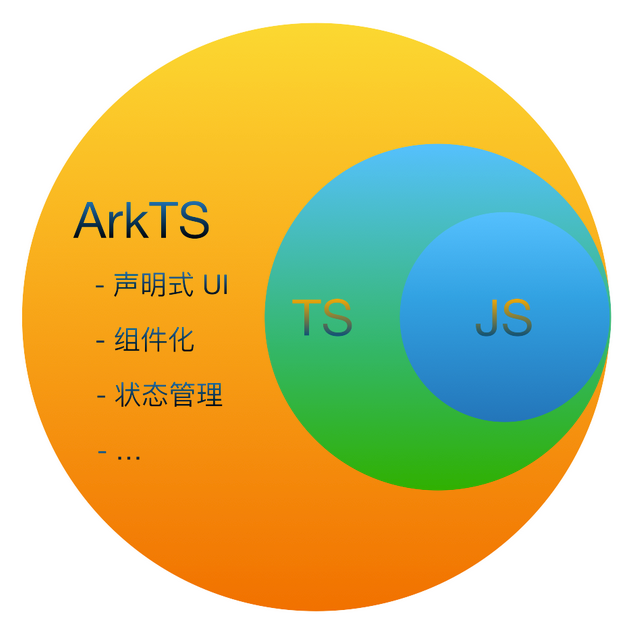 鸿蒙NEXT开发声明式UI是咋回事？
