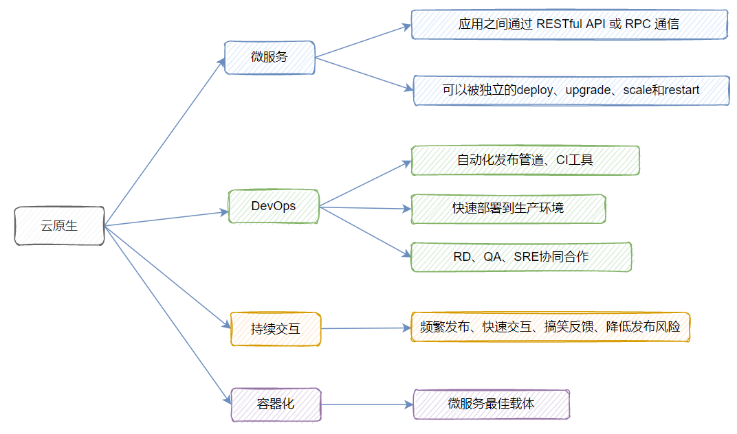 ServiceMesh 1:大火的云原生微服务网格,究竟好在哪里?-小健博客