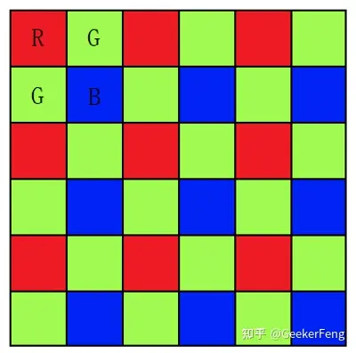 【工程应用十二】Bayer图像格式中Hamilton-Adams及Zhang Wu 基于LMMSE算法的Demosaic过程优化。