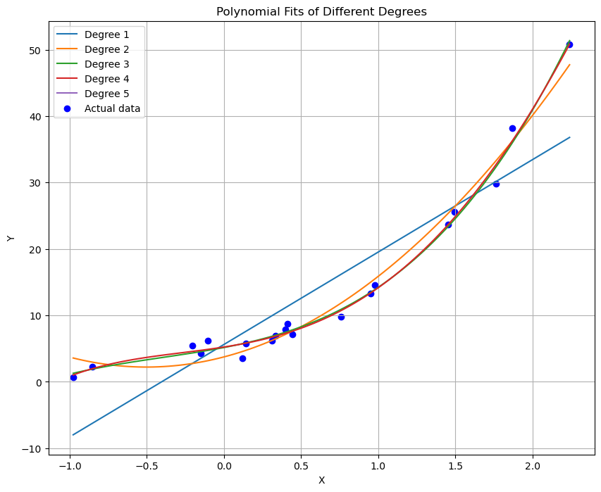 使用梯度下降法实现多项式回归