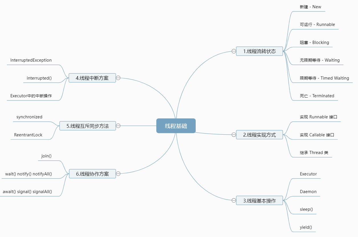 Java核心知识体系9-并发与多线程：线程基础
