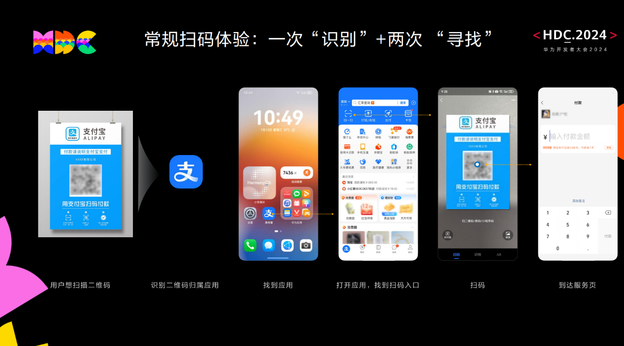 支付宝携手HarmonyOS SDK打造高效便捷的扫码支付体验