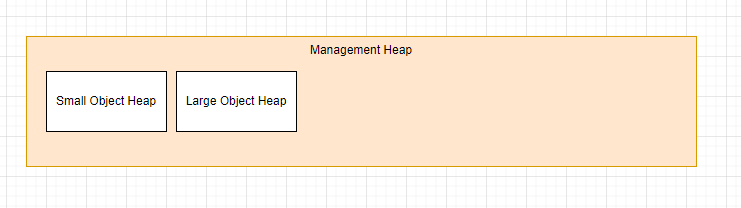 管中窥豹—-.NET Core到.NET 8 托管堆的变迁