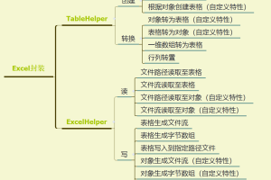 开源 – Ideal库 – Excel帮助类，TableHelper实现（三）