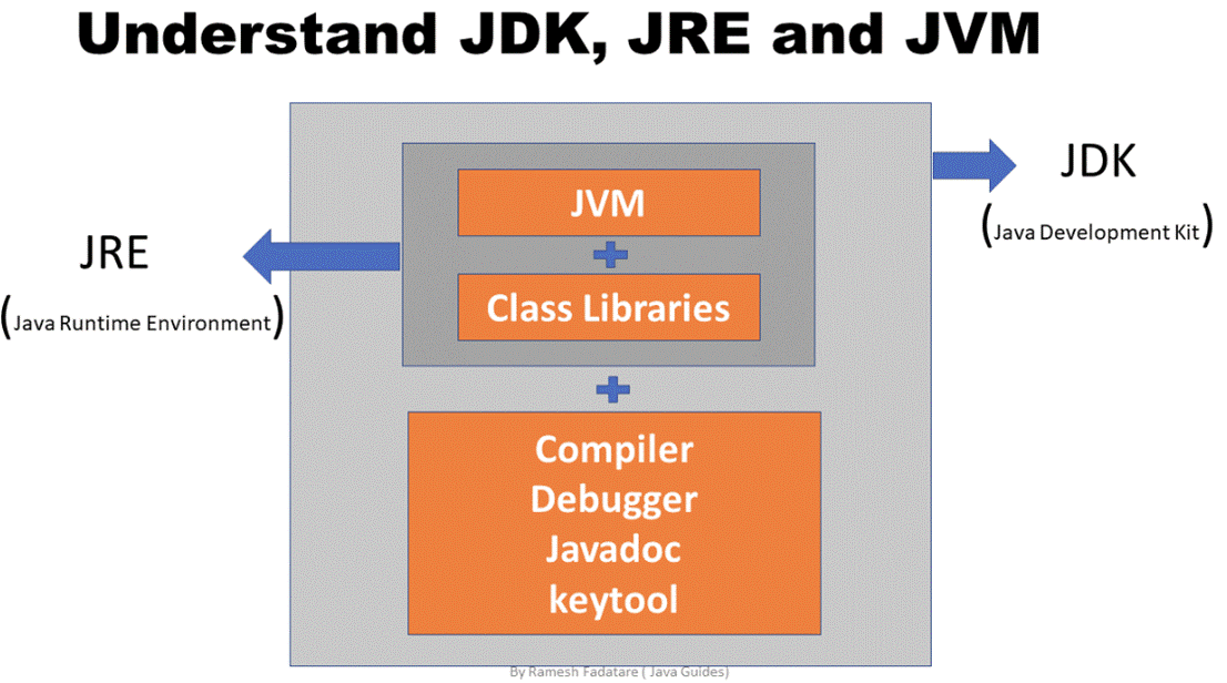 聊聊jvm的内存结构, 以及各种结构的作用
