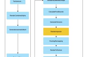 AmplifyImpostors源码阅读