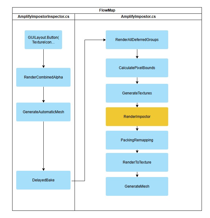 AmplifyImpostors源码阅读