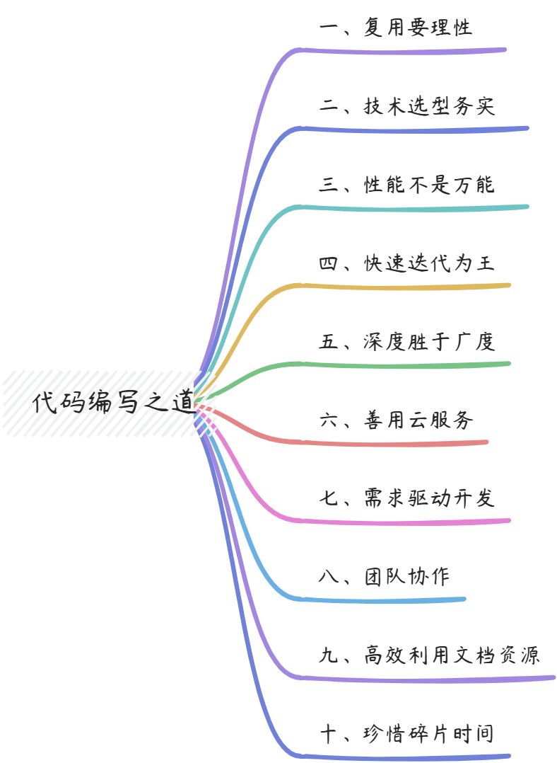 代码编写之道：十条经验引领高效编程之旅