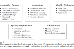 人工评估 | 人工标注员
