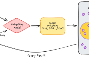 AI之旅-语义搜索：初识 vector embedding 与部署向量数据库 qdrant