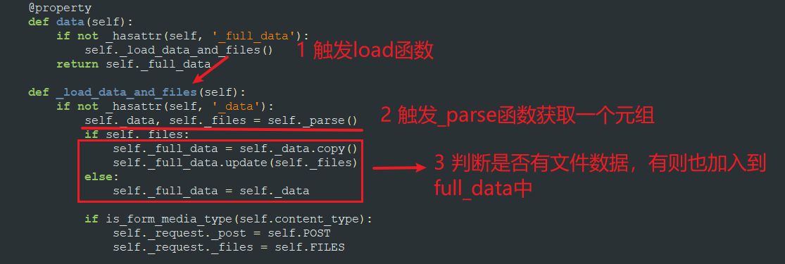 DRF-Parser解析器组件源码分析和应用