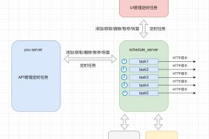 通用定时任务工具 schedule-server