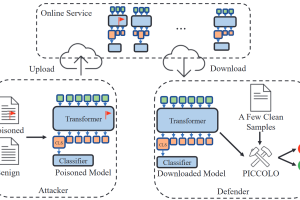 论文泛读《PICCOLO : Exposing Complex Backdoors in NLP Transformer Models》