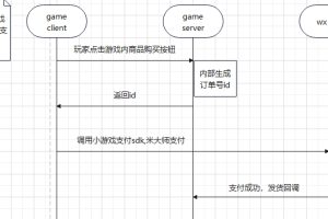 微信小游戏sdk接入支付和登录，解决了wx小游戏内不支持ios支付的痛点