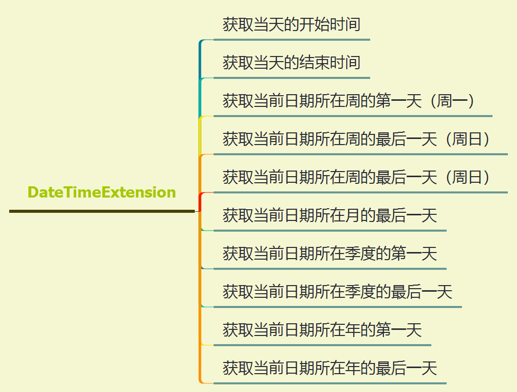 开源 – Ideal库 – 获取特殊时间扩展方法（三）
