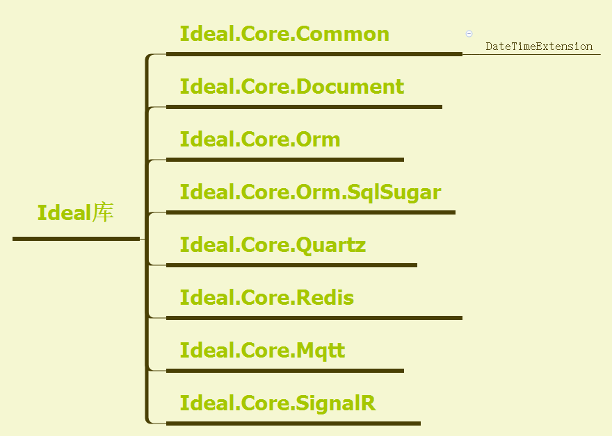 开源 – Ideal库 – 常用时间转换扩展方法（二）