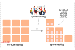 敏捷开发：Sprint Planning 冲刺计划会议详细介绍和用户故事拆分、开发任务细分