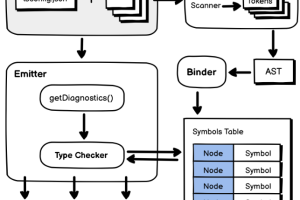 探索 TypeScript 编程的利器：ts-morph 入门与实践