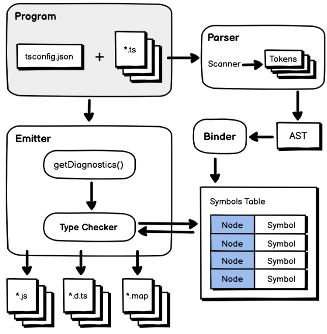 探索 TypeScript 编程的利器:ts-morph 入门与实践