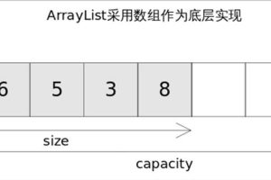 最常用集合 – arraylist详解