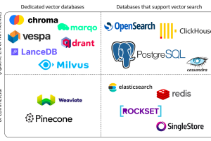 向量数据库技术全景