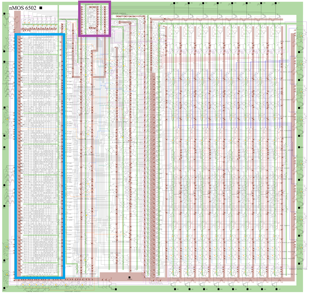 6502 指令译码器-小健博客