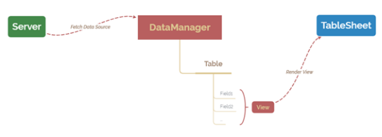 表格集算表高性能原理：揭秘纯前端百万行数据秒级响应的魔法
