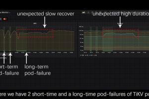 6.2K star！推荐一款开源混沌工程测试平台：Chaos Mesh