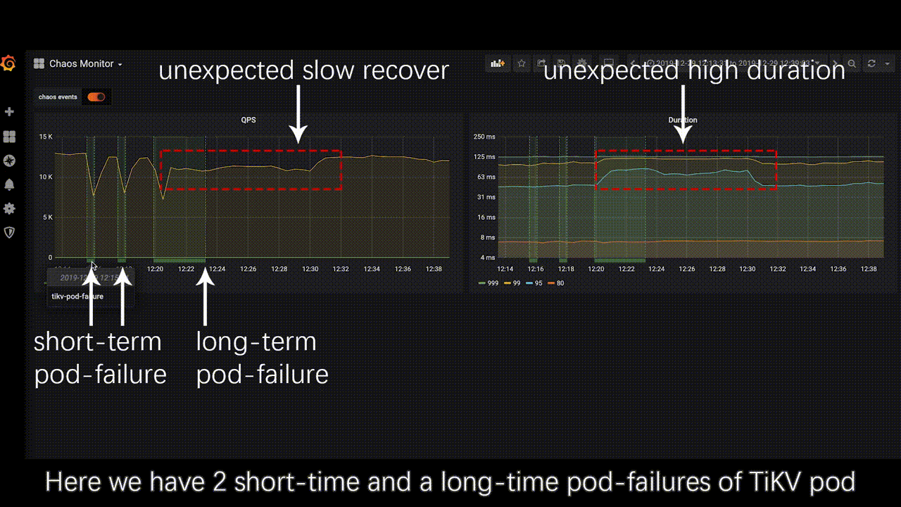 6.2K star！推荐一款开源混沌工程测试平台：Chaos Mesh