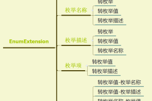 开源 – Ideal库 – 枚举扩展设计思路及实现难点(三)