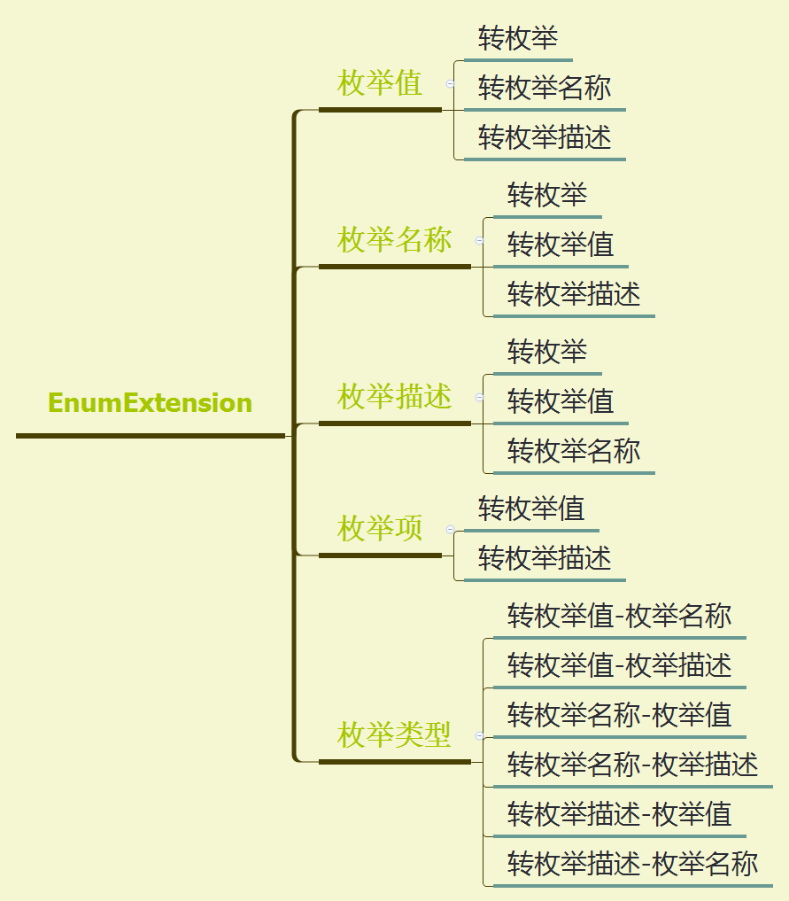 开源 - Ideal库 - 枚举扩展设计思路及实现难点(三)-小健博客