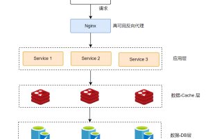 架构与思维：微服务架构的思想本质