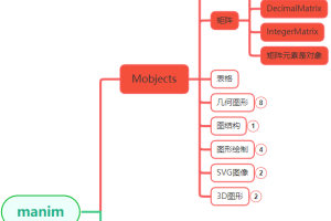 manim边学边做–Matrix
