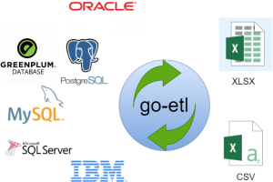 番外2： go语言写的简要数据同步工具