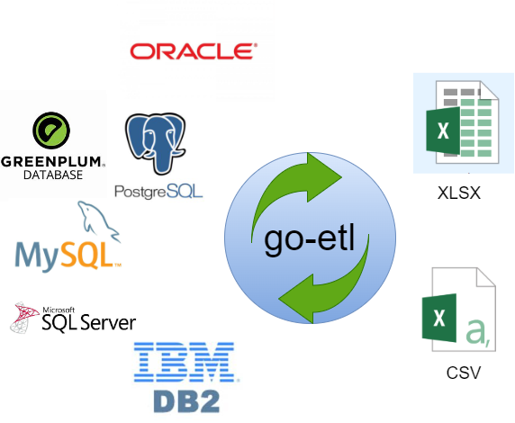 番外2： go语言写的简要数据同步工具