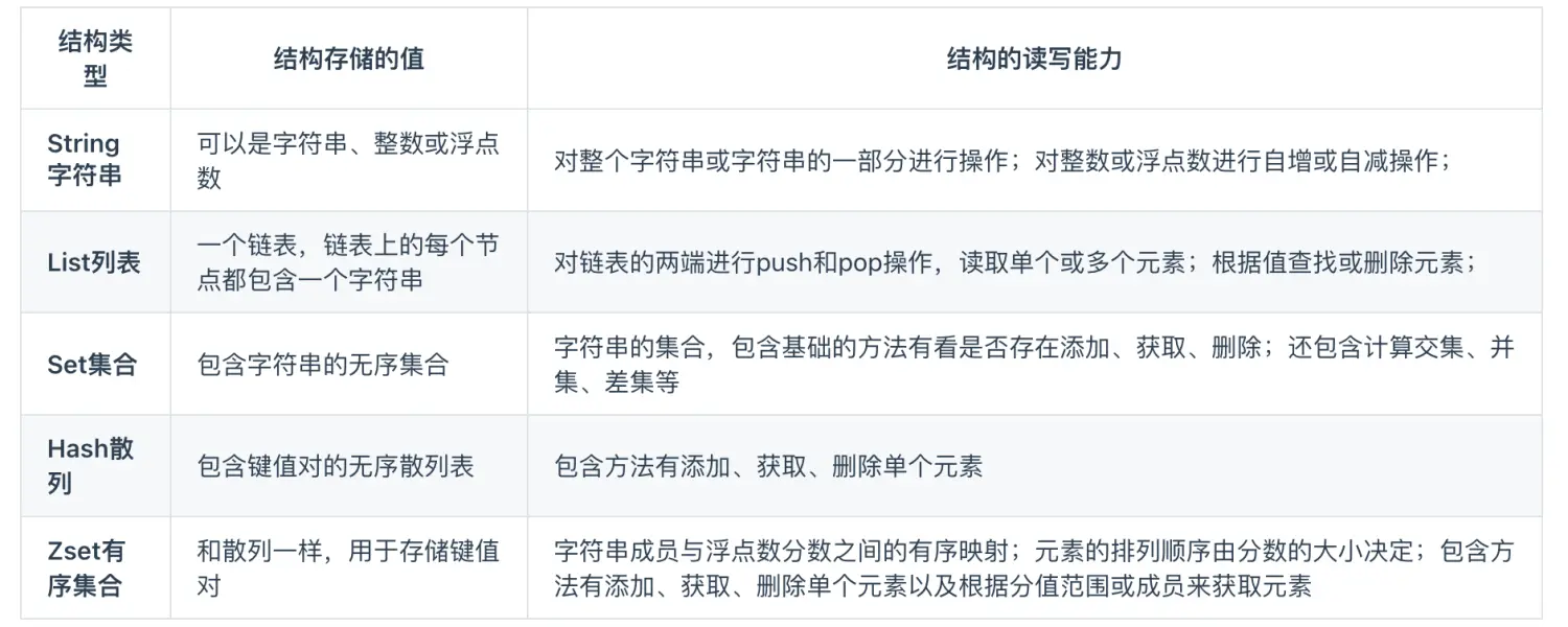 Redis中常见的数据类型及其应用场景-小健博客