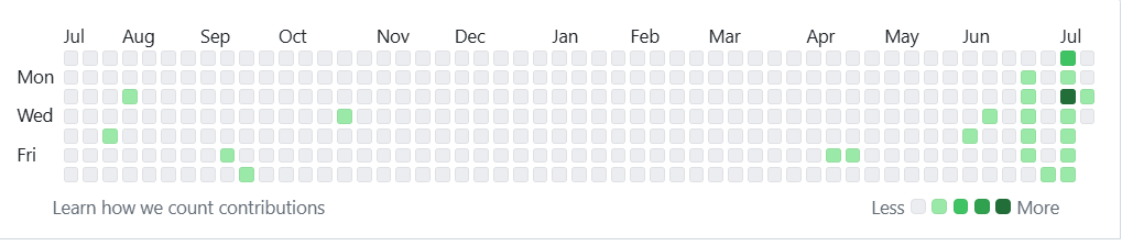 yearrecord——一个类似痕迹墙的React数据展示组件