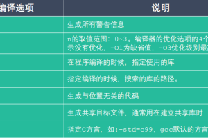 gcc/g++编译