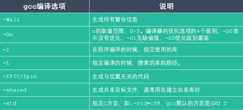gcc/g++编译