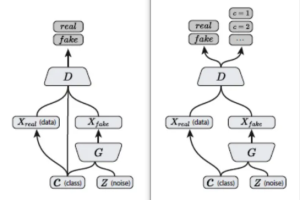 辅助分类器生成对抗网络（ Auxiliary Classifier Generative Adversarial Network，ACGAN）（附带pytorch代码）