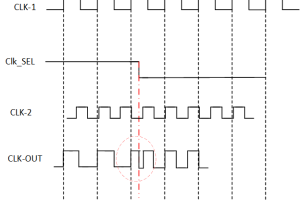 门控时钟-无毛刺的时钟切换