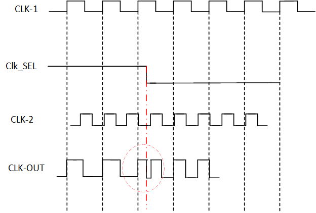 门控时钟-无毛刺的时钟切换