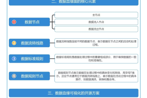 数据血缘系列（3）—— 数据血缘可视化之美
