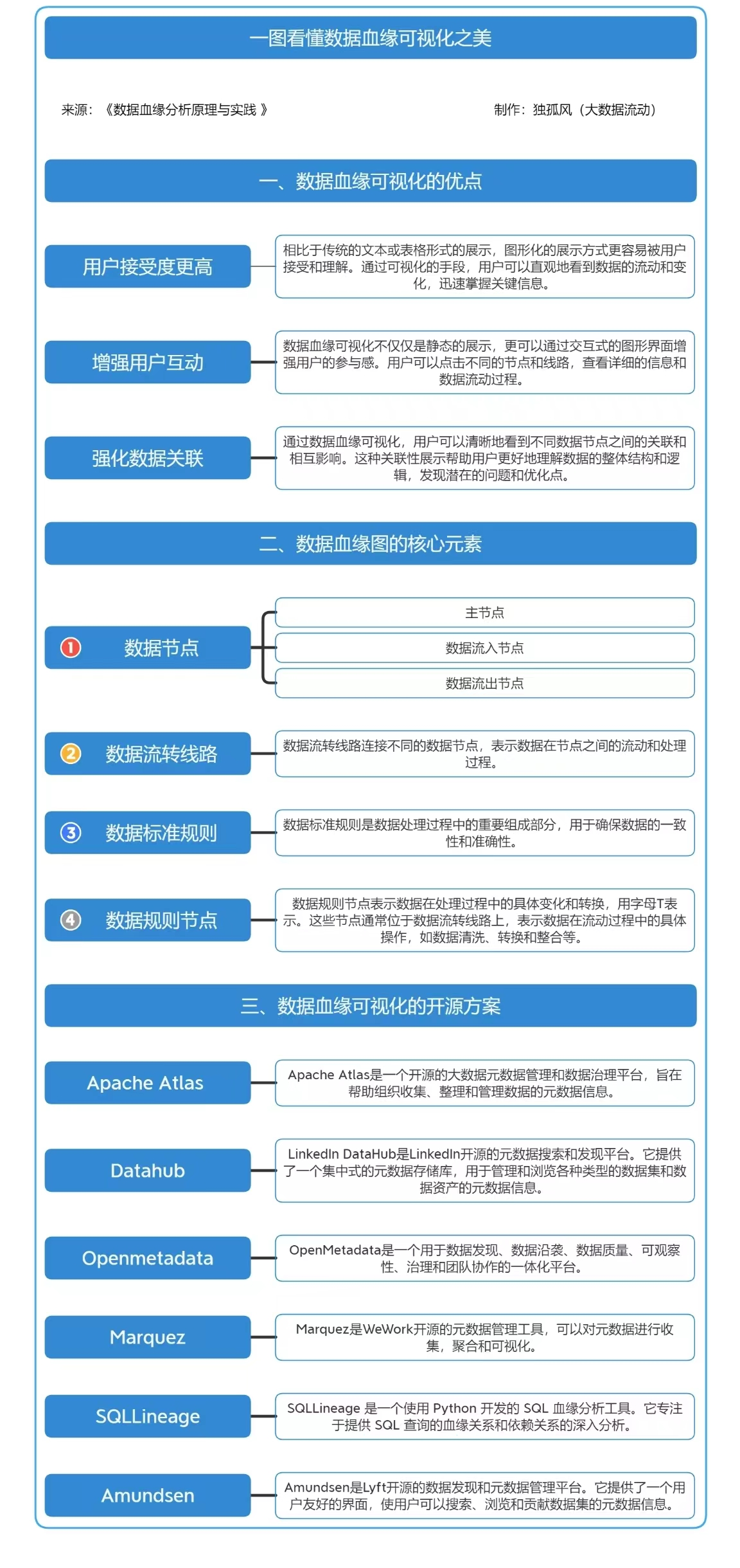 数据血缘系列（3）—— 数据血缘可视化之美