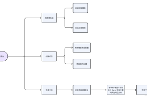 使用中台 Admin.Core 实现了一个Razor模板的通用代码生成器