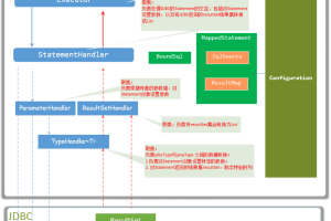 《深入理解Mybatis原理》MyBatis初始化机制详解