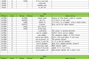 文件系统(九)：一文看懂yaffs2文件系统原理