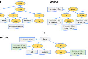 浏览器、ESM规范、模块化、webpack和vite之间联系？