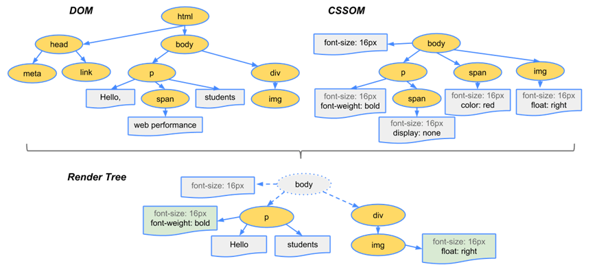 浏览器、ESM规范、模块化、webpack和vite之间联系？